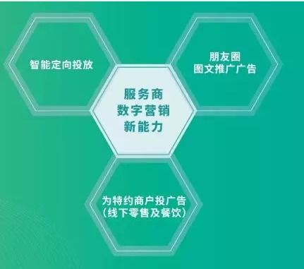 數字廣告新藍海 專業代理微信朋友圈圖文推廣廣告全攻略
