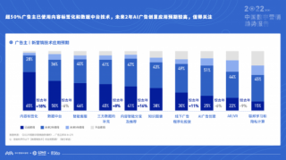 《2022中國數字營銷趨勢報告》 營銷投資增長19%，數字廣告發布策略需升級