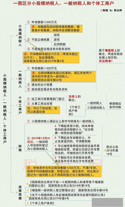 邯鄲注冊(cè)公司 內(nèi)資注冊(cè) 邯鄲外資注冊(cè) 邯鄲萬幫會(huì)計(jì)
